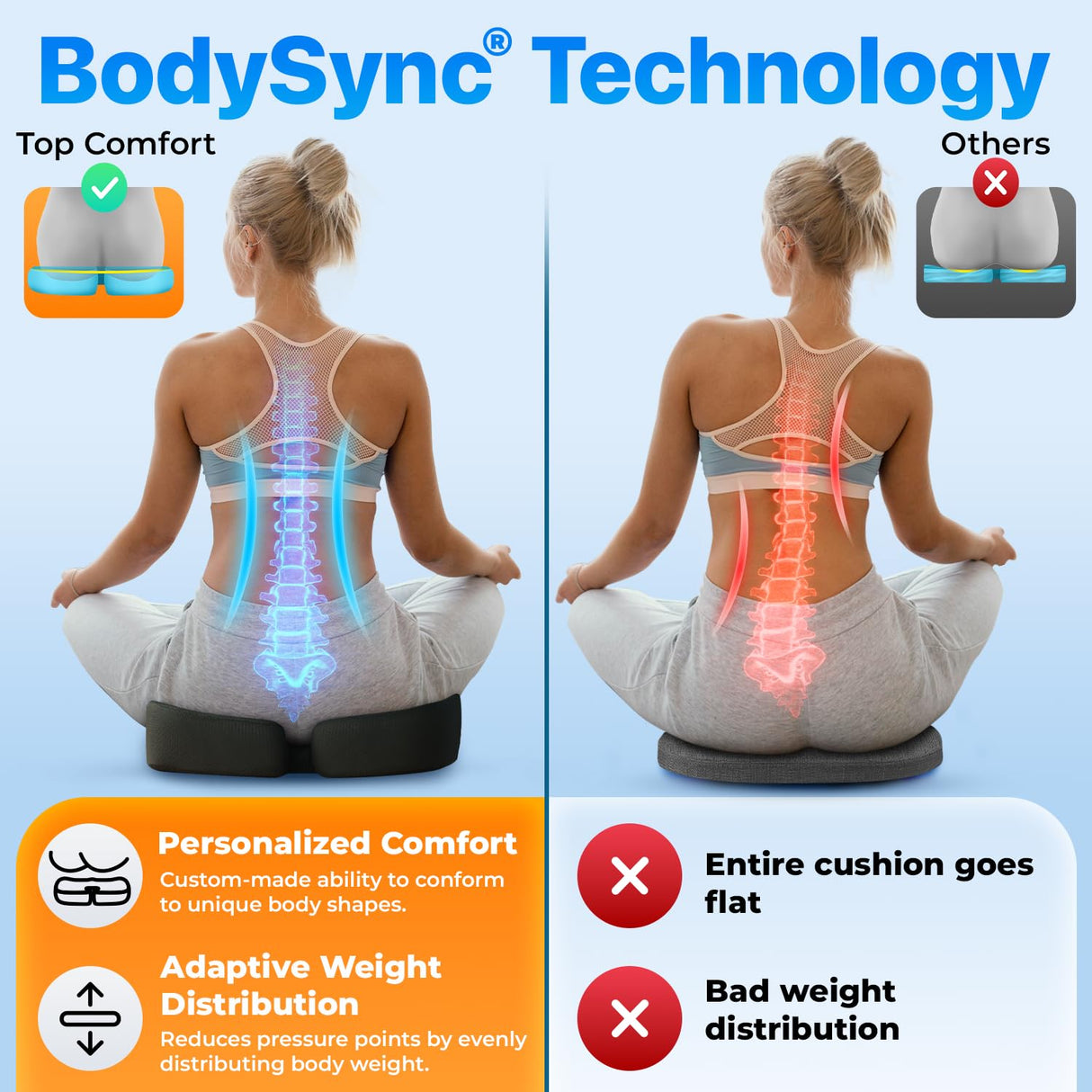 TOP COMFORT Seat Cushion, BodySync™ Technology with Non-Slip Gel & Memory Foam for Tailbone, Sciatica & Back Pain Relief, Office Chair Cushion, Car Seat Cushions for Driving (Black)