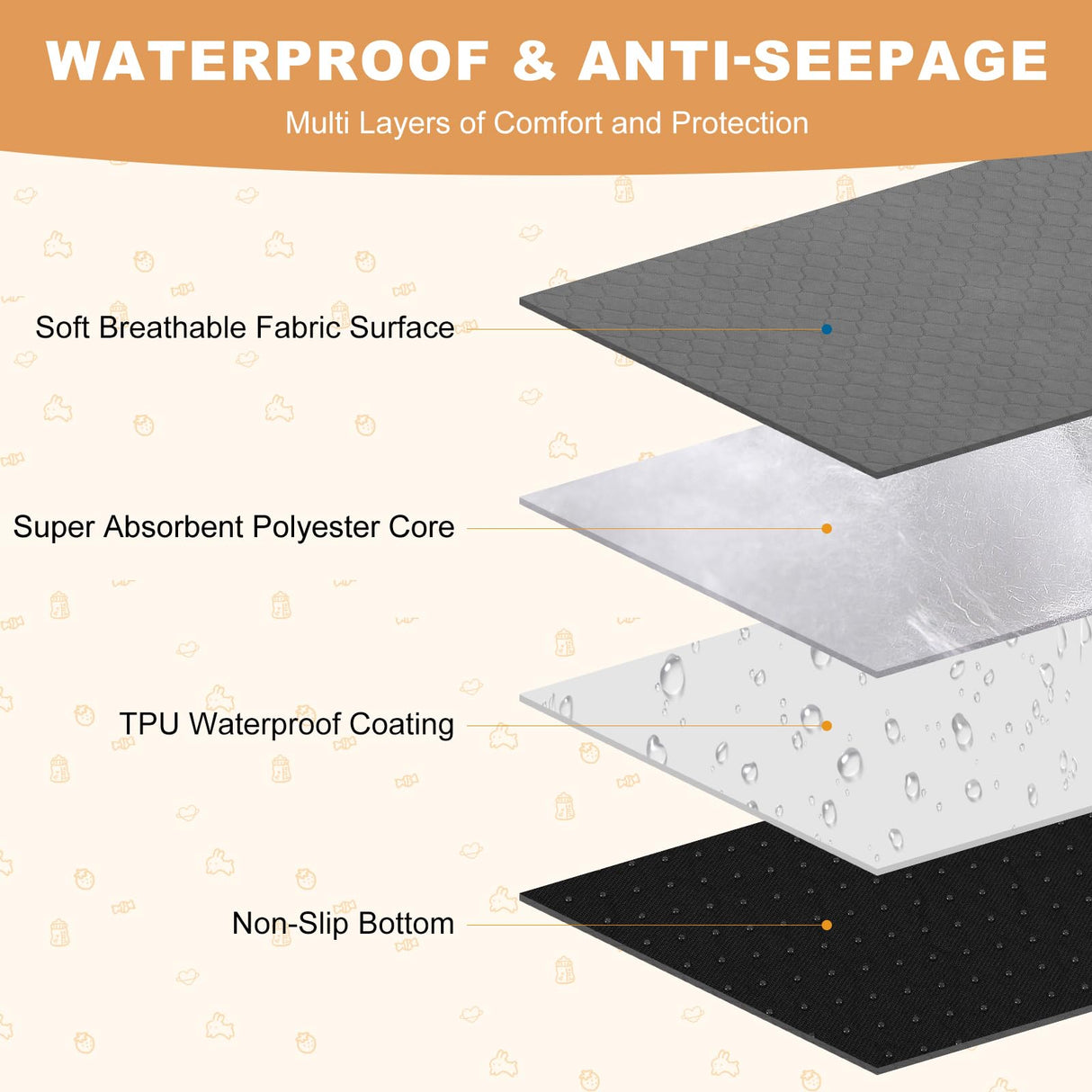 2 Pack Guinea Pig Cage Liners, Washable Guinea Pig Pee Pads Waterproof Reusable & Anti Slip Guinea Pig Bedding Fast and Super Absorbent Pee Pad Tarp Bottom for Small Animals (Dark Grey 24" X 47")