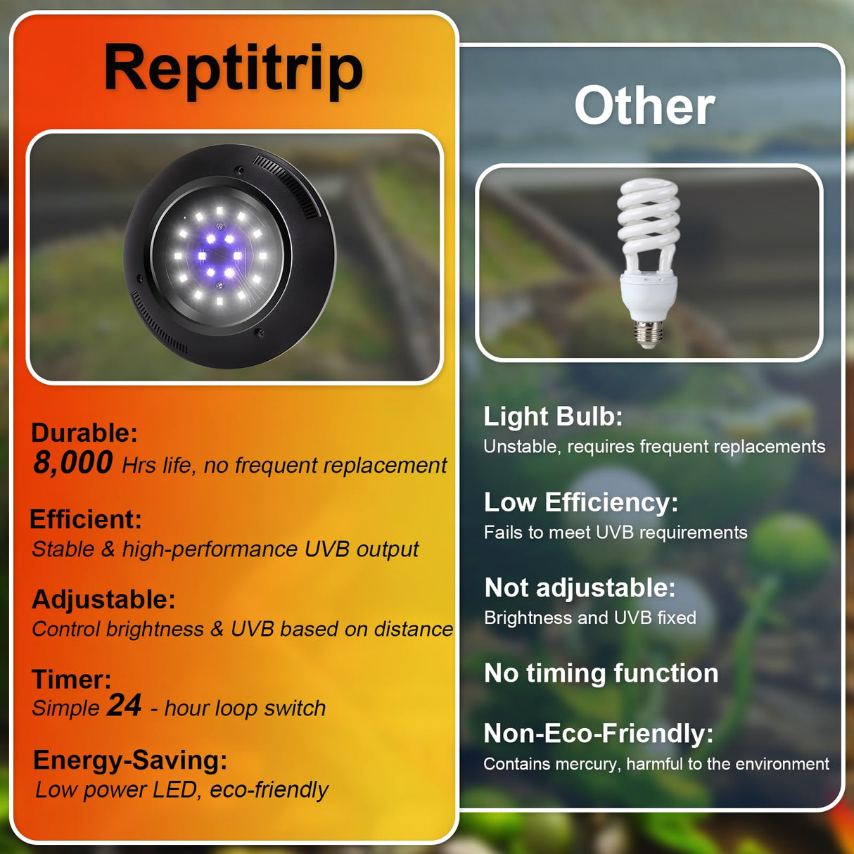 LED UVB Light for Reptiles, 8W UVA UVB Lamp – Timer Switch, Adjustable Brightness, Ferguson Zones 1-4, Energy-Efficient, UVI Lamp for Bearded Dragons, Chameleon, Lizard, Snake, Gecko – Silver