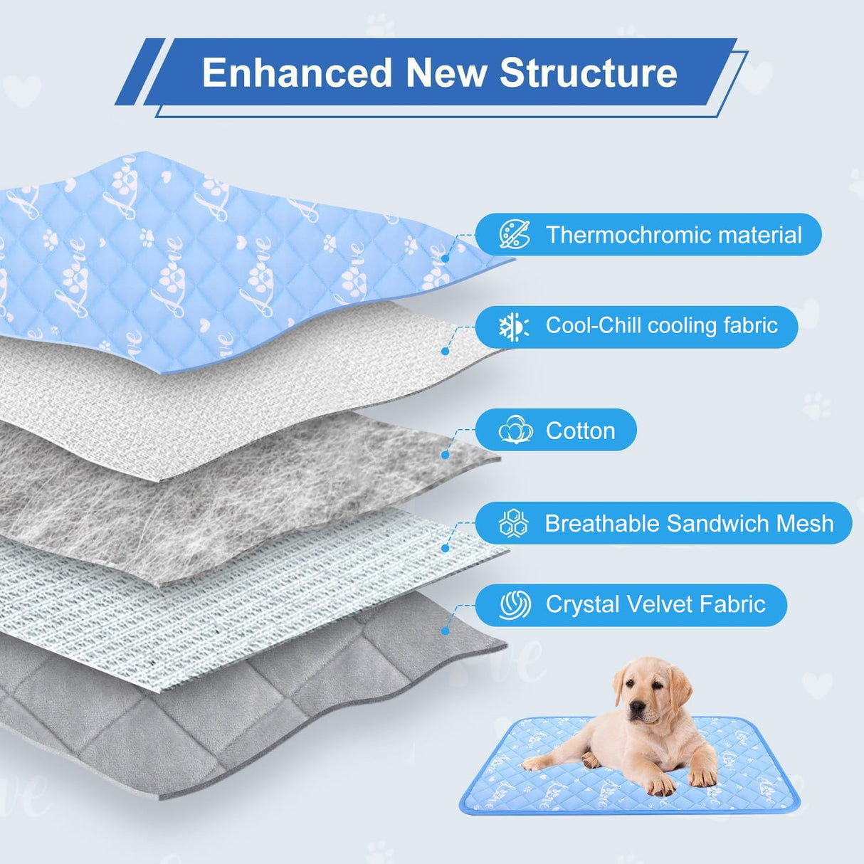 MH MYLUNE HOME Dog Cooling Mat 36x23 Inch - Cool-Chill Cool Fiber, Endothermic Color Changing Pet Pad for Dogs & Cats, Double-Sided Cooling & Warm, Foldable & Washable Summer Blanket