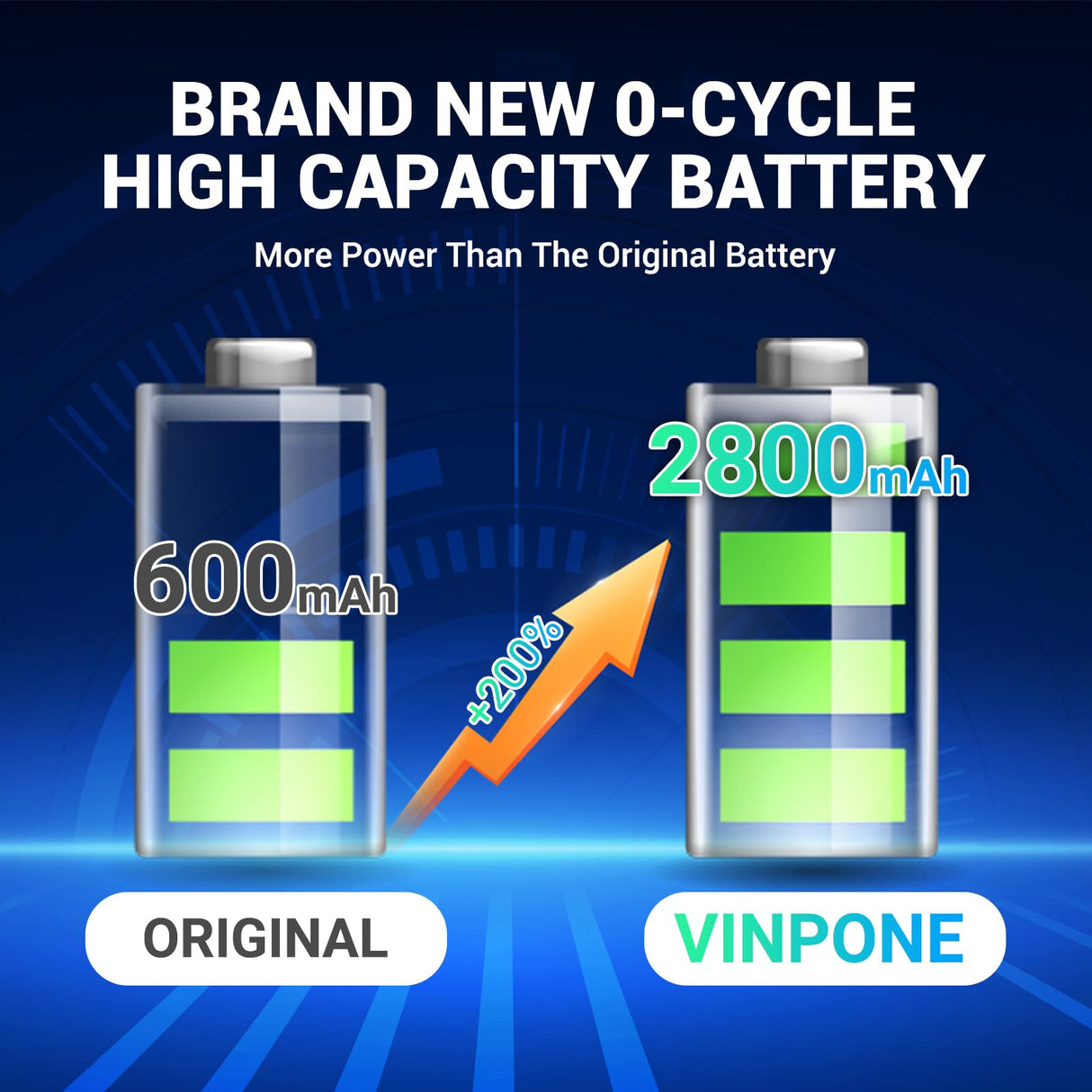 GBA Battery, Upgraded 2800mAh Ultra High Capacity Rechargeable Lithium-ion Battery for Nintendo GBA SP Gameboy Advance SP AGS-001 with Screwdriver