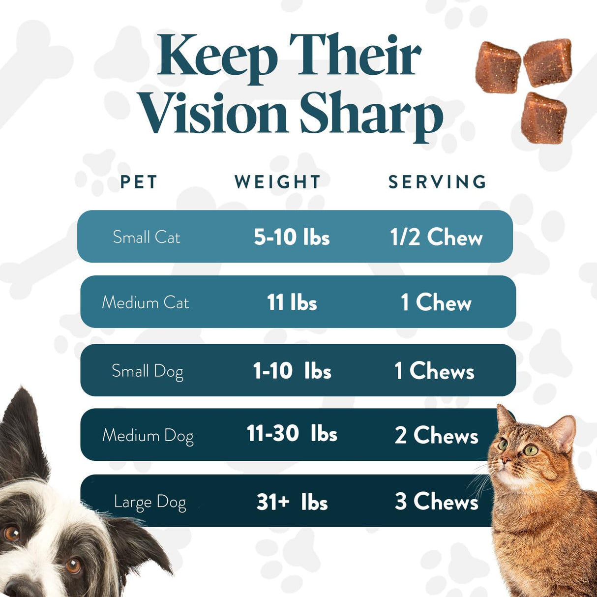 OcluVet Vision Chews Eye Supplements for Dogs & Cats, Natural Chicken Flavor, Contains Omega 3, Lutein, Antioxidants, & More, Cat & Dog Eye Supplements, No Preservatives, Made in USA, 1 Bag, 15 Chews