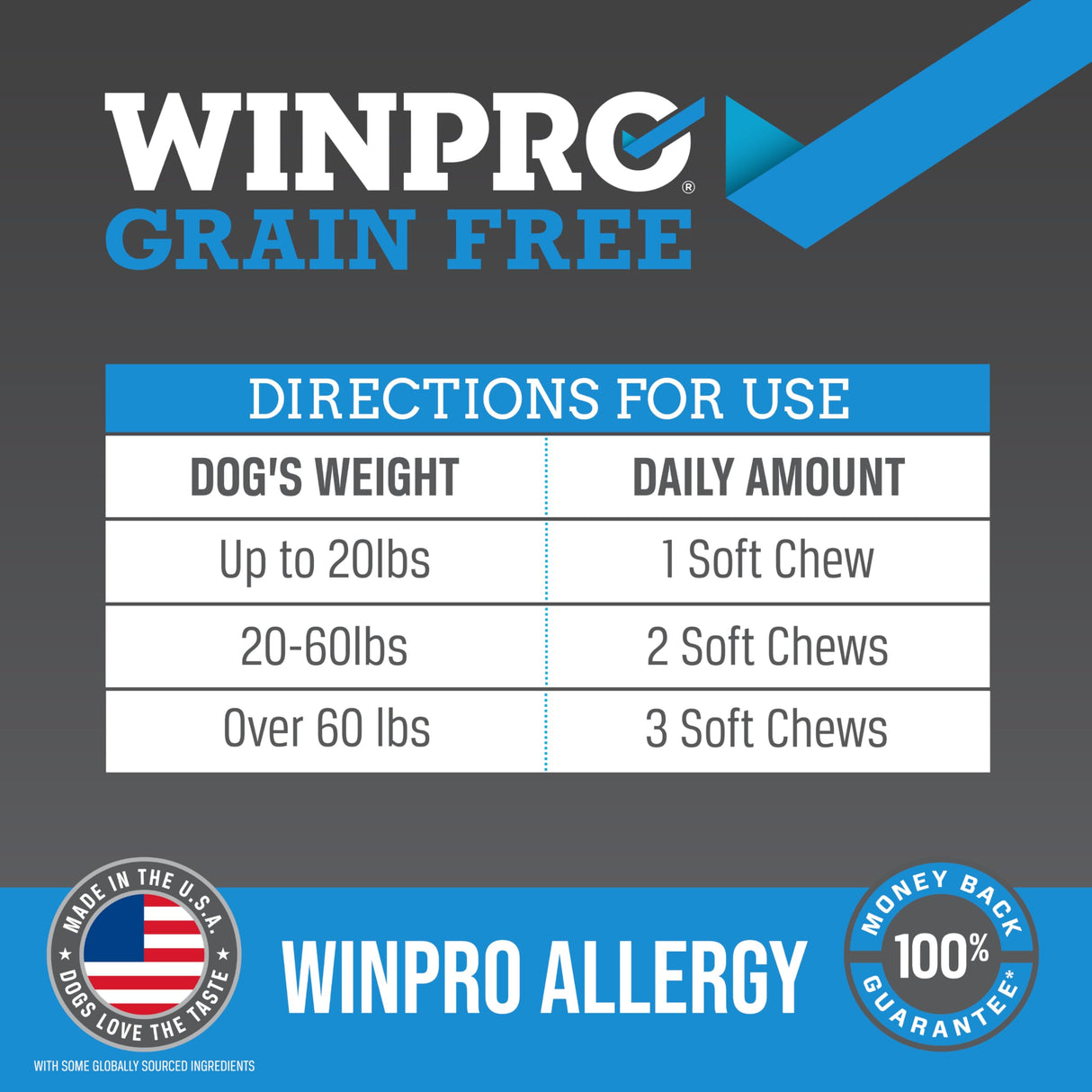 WINPRO Allergy Chews – Plasma-Powered Formula for Dog Seasonal Allergy Support – Grain-Free, Natural Blood Protein Supplements – 60 Soft Chews