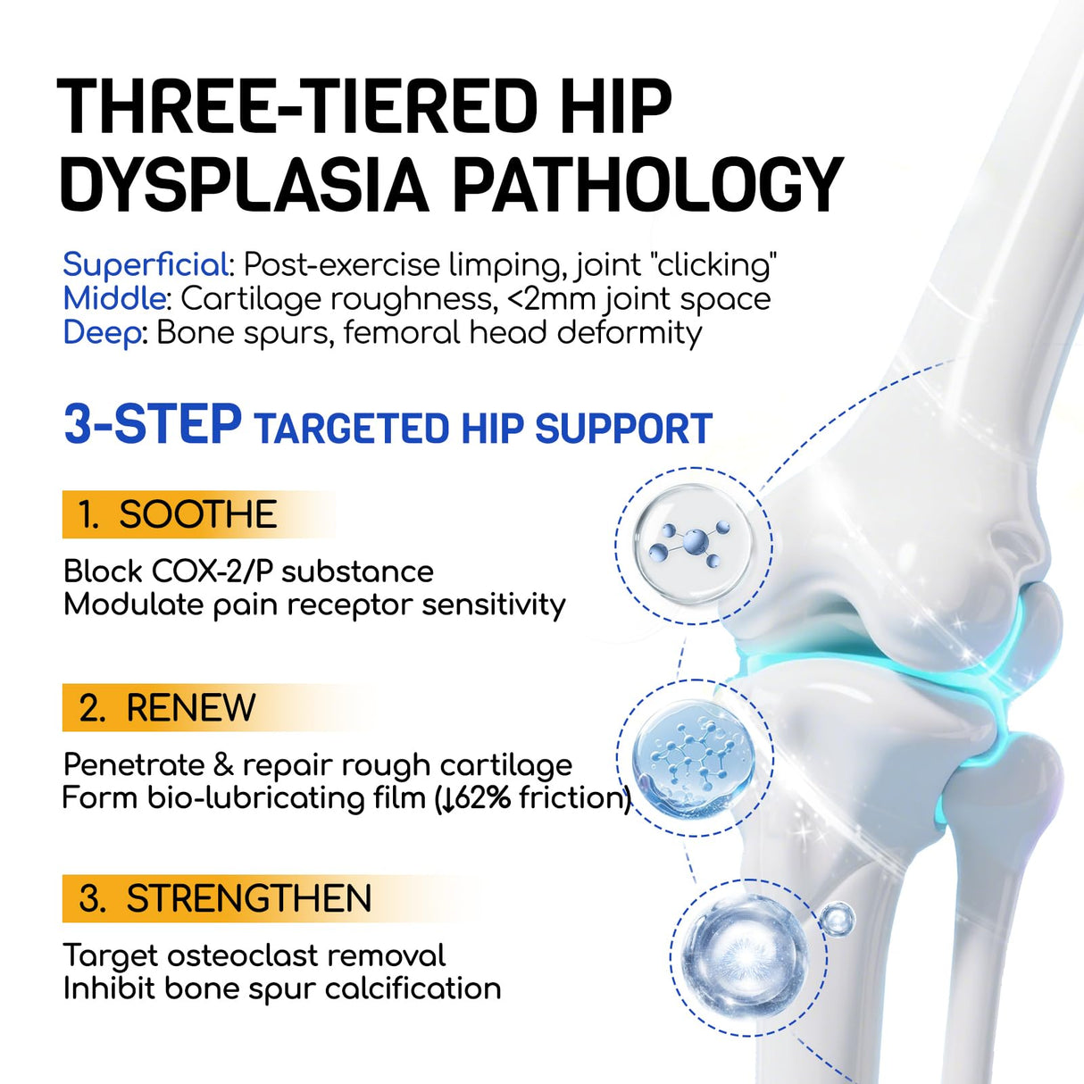 FURRY ARMOR Glucosamine for Dogs 180pcs Joint Support Supplement Dog Hip and Joint Chondroitin Chews Treats with MSM Hemp Dog Joint Pain Relief Mobility Supplements