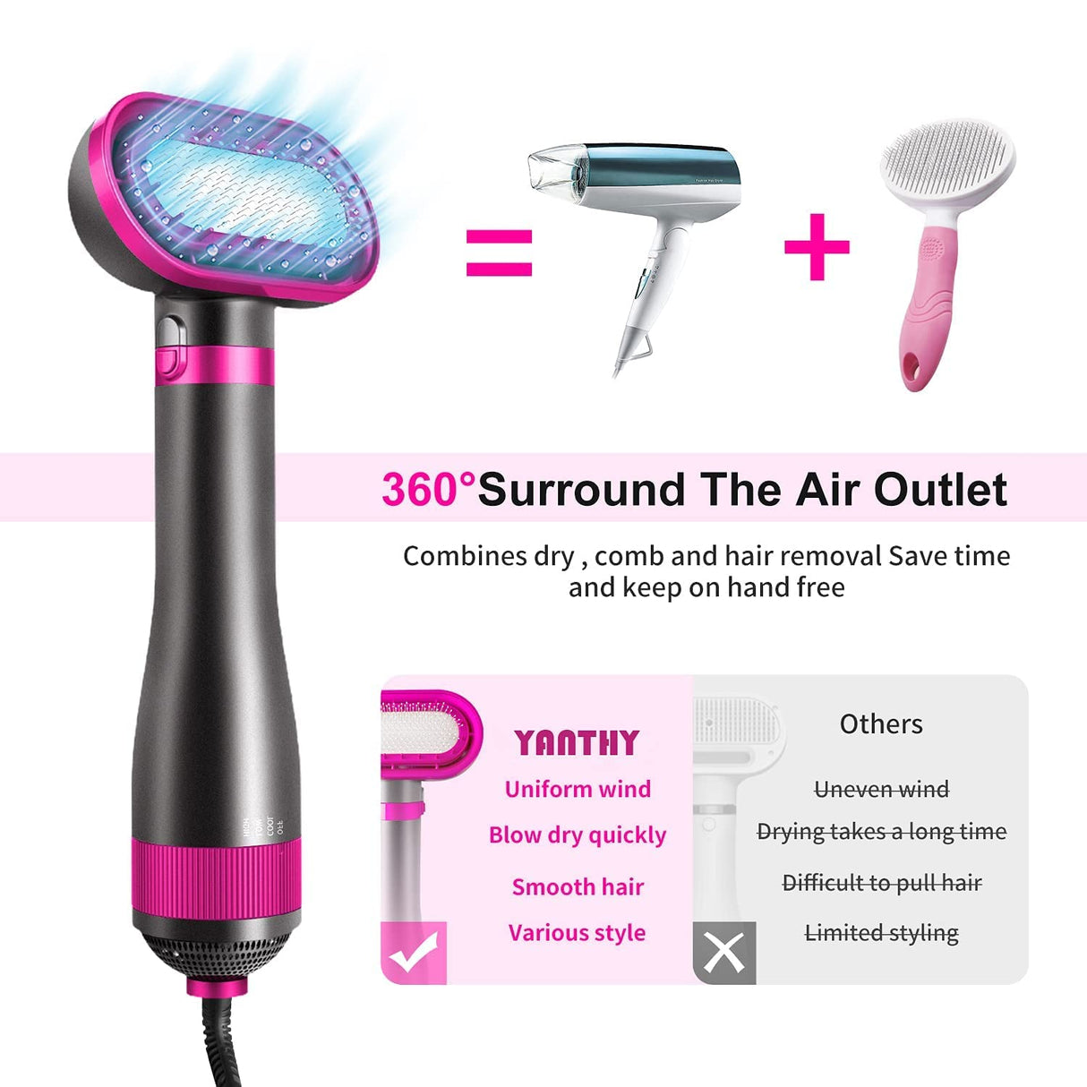HimyBB Dog Hair Dryer, 2-in-1 Dog Hair Blower with Brush, 3-Modes Blow Professional Home Grooming Drying for Small Large Cat Pet Puppy Rose