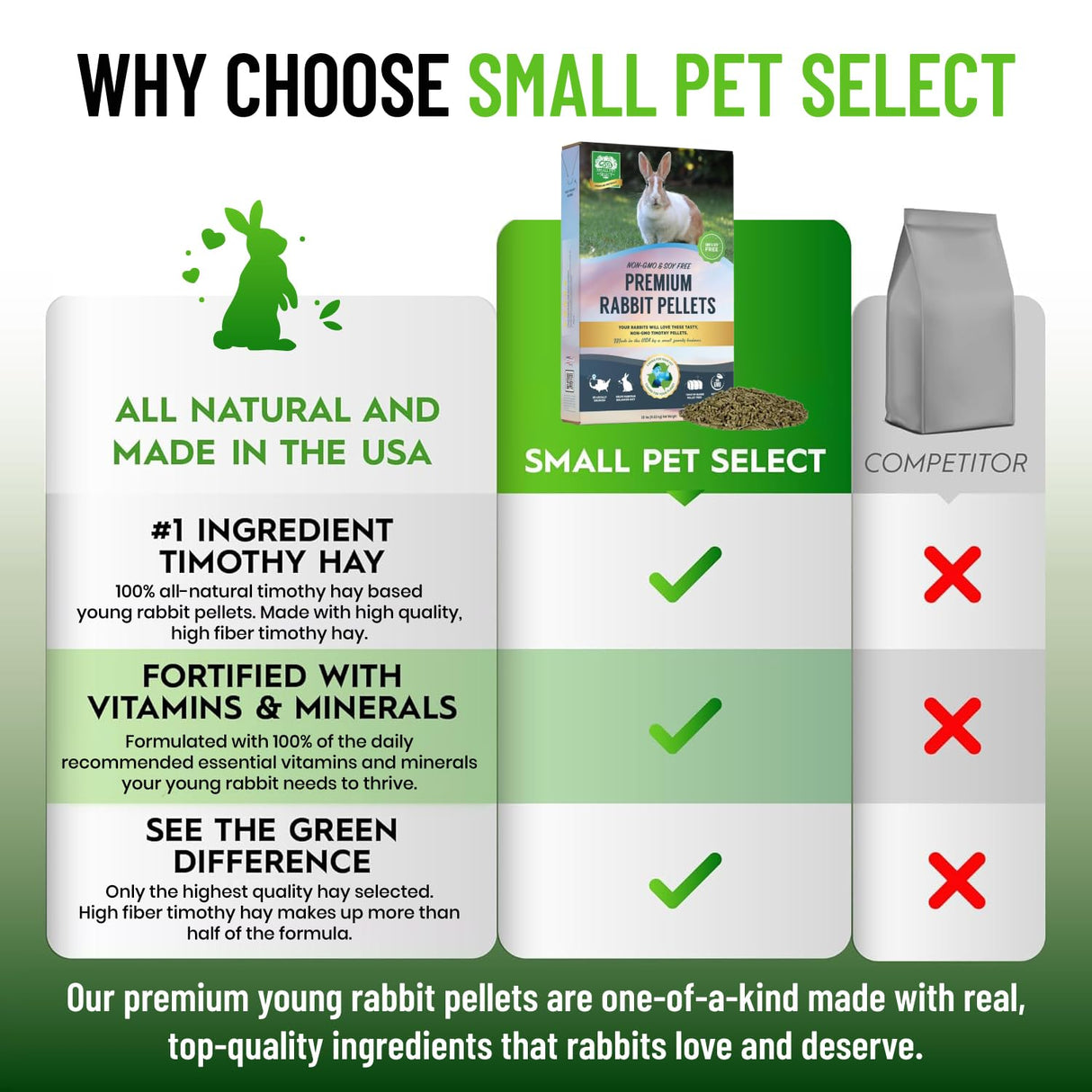 Small Pet Select-Premium Rabbit Pellet Food, Non-GMO, Soy Free. Local Ingredients in Pacific Northwest, 10lb