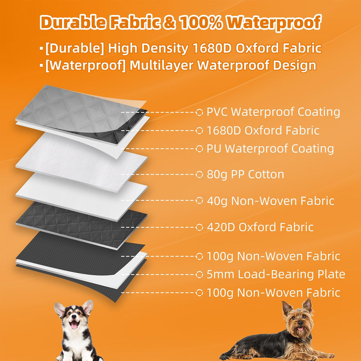 herberwe Back Seat Extender for Dogs, Hard Bottom Car Seat Cover for Dogs Supports 400lbs, Waterproof Backseat Protectors for Dog, Upgraded 1680D Heavy Duty Dog Hammock for SUV, Car, Truck (Black)
