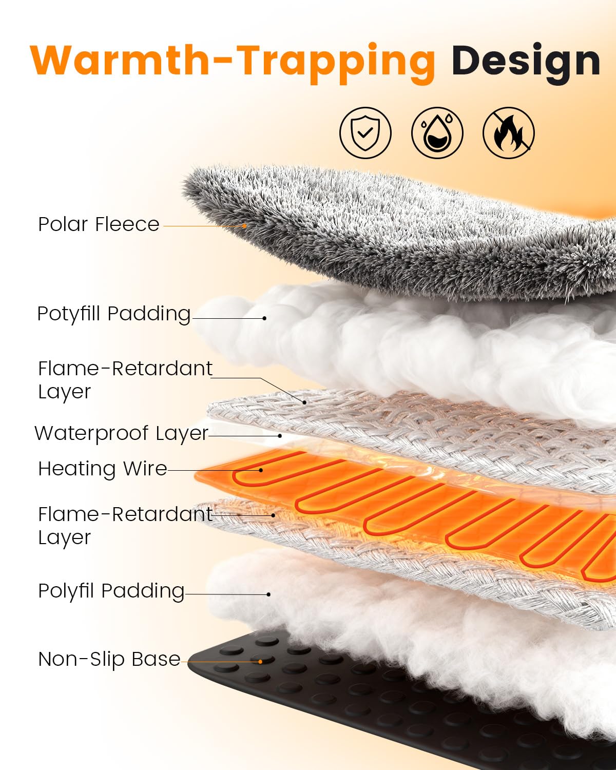 Mora Pets Dog Heating Pad Heated Cat Bed 9 Adjustable Temperature Pet Warming Mat with Timer Auto Power Off Waterproof Heated Pet Blanket 28 Inch for Cats and Dogs Indoor