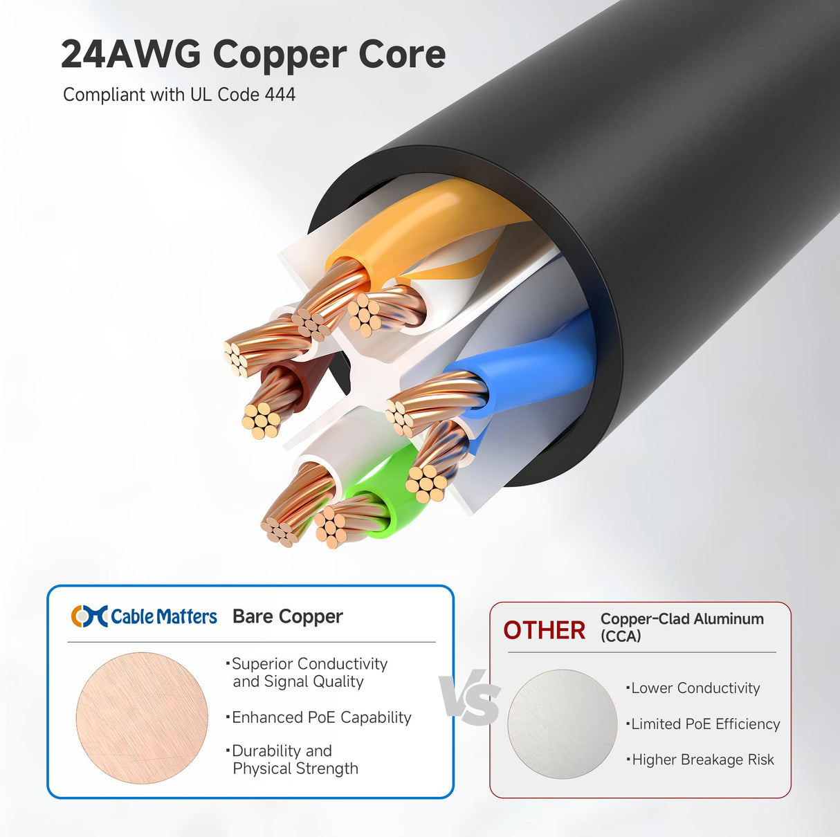 10Gbps Snagless Cat 6 Ethernet Cable - 4ft, Cat 6 Cable, Cat6 Cord, Ethernet Cord, Black