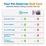 5Strands Pet Food Intolerance, Environmental & Heavy Metal Sensitivity, and Nutritional Imbalance Test, 1036 Items Tested, Cat & Dog Gut Health Test for All Breeds & Ages, Results in 4 Days
