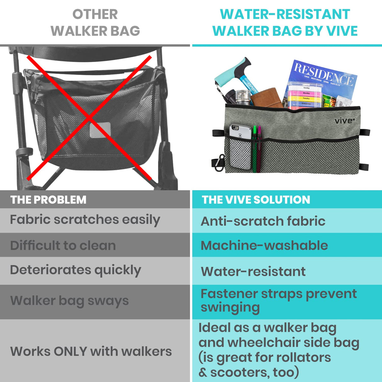 Vive Walker Bag - Accessories Wheelchair Basket Pouch (Water Resistant) - Seniors Caddy Accessory Attachment for Folding, Rolling Walkers - Carry Storage Carrier Tote - Lightweight, Universal Size