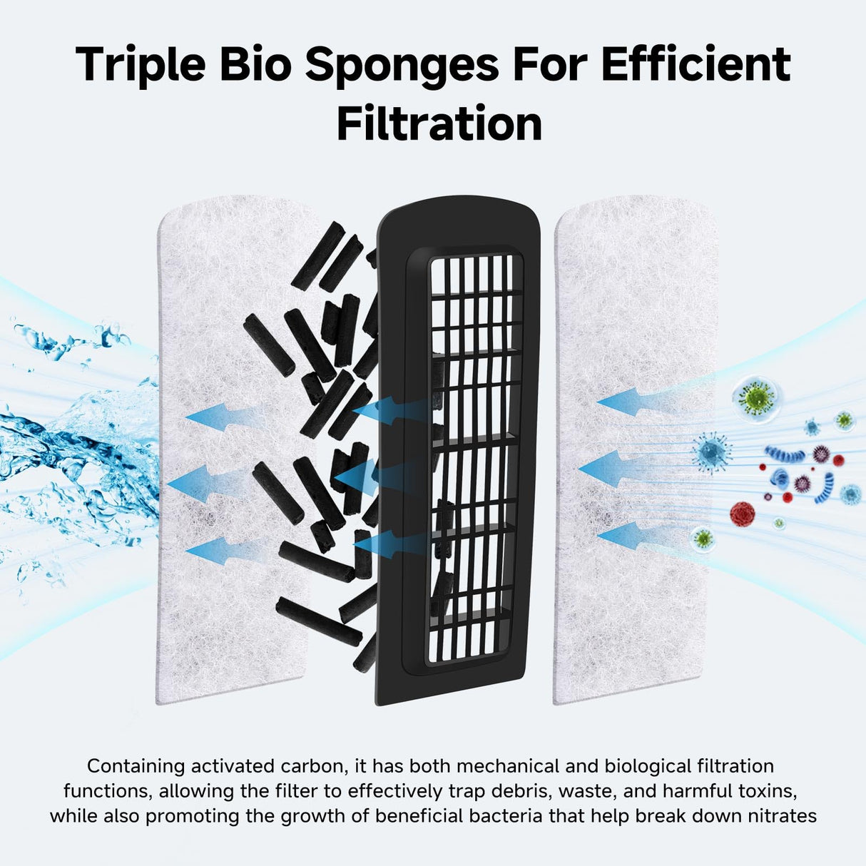 AQQA Quiet 30-50 Gallon Fish Tank Filters - Auto Start Hang on Back Aquarium Filter, Adjustable Flow, Deodorization Decontamination Filter System AQ168 (8W 200GPH)