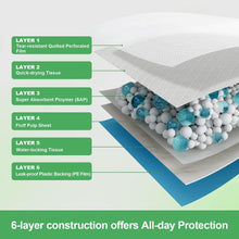 Load image into Gallery viewer, DEEP DEAR Extra Large Dog Pads 28"x34", 30 Count Thicker Puppy Pads XL, Super Absorbent Pee Pads for Dogs, Disposable Incontience Underpads for Doggies, Cats, Rabbits, Pups, Leak-Proof Pet Potty Mats
