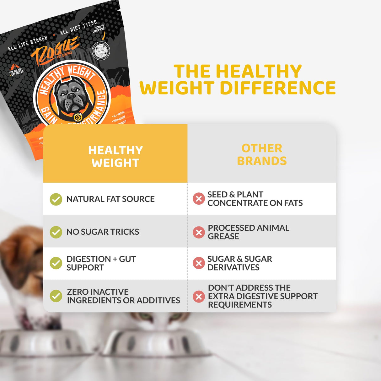 ROGUE PET SCIENCE Healthy Weight - Natural Weight Gainer for Dogs - High Calorie Tasty Dog Food & Cat Food Topper - Supports Weight Gain, Gut Health & Digestion - Helps Provide Natural Energy (2 lbs)