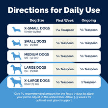 Load image into Gallery viewer, Vetnique Glandex Dog Fiber Supplement Powder for Anal Glands with Pumpkin, Digestive Enzymes &amp; Probiotics - Vet Recommended (Regular or Advanced Strength) - Boot The Scoot (4.0oz Powder, Beef Liver)
