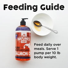 Load image into Gallery viewer, Nature's Diet Pet 32 oz Norwegian Salmon Oil Dogs &amp; Cats - Natural Support for Joint Function Immune Heart Health Appetite Skin &amp; Coat Omega 3 6 9 Liquid Food Topper EPA DHA Fatty Acids
