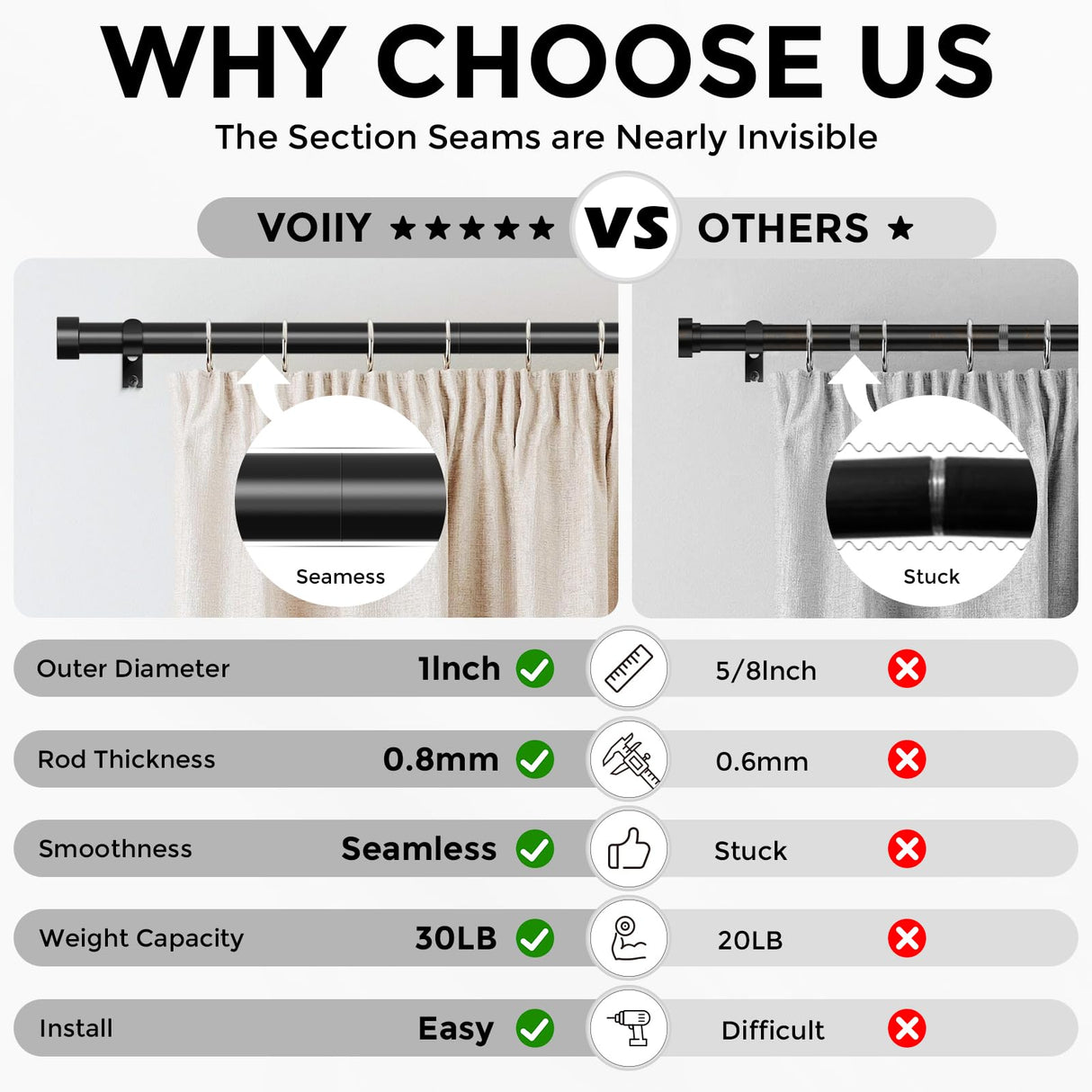 VOIIY Curtain Rods for Windows 48 to 84 Inch(4-7 Feet),Black 1'' Diameter Drapery Rods with End Cap Style Design,Modern Adjustable Heavy Duty Curtain Rod,Size:36''-88''
