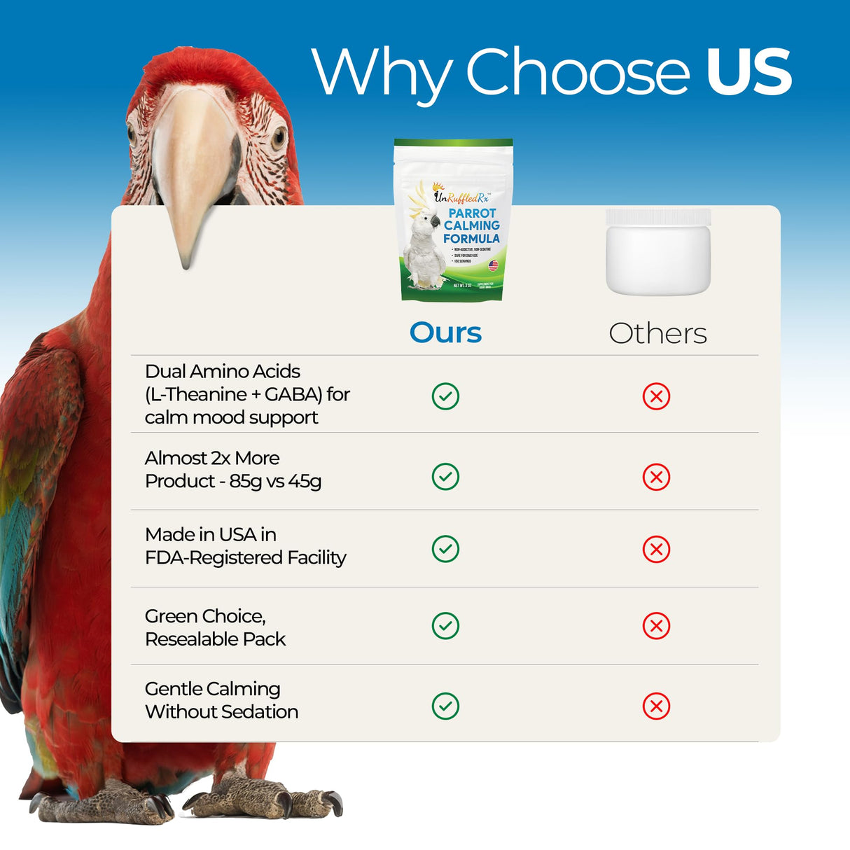 UnRuffledRx™ Calming Formula for Parrots – Bird Supplement That Supports Relaxation During Stressful Events Like Fireworks, Travel, and Visitors – 150 Servings – Made in USA