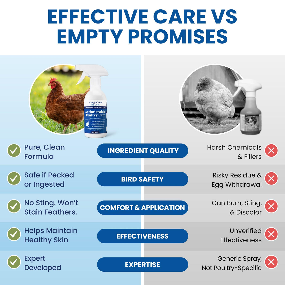 Lemant Poultry Care Spray (8.5 oz) | Skin Repair & Recovery Aid for Chicken Wounds, Pecking Irritations, Bumblefoot Care & Vent-Area Support | 8.5 fl oz