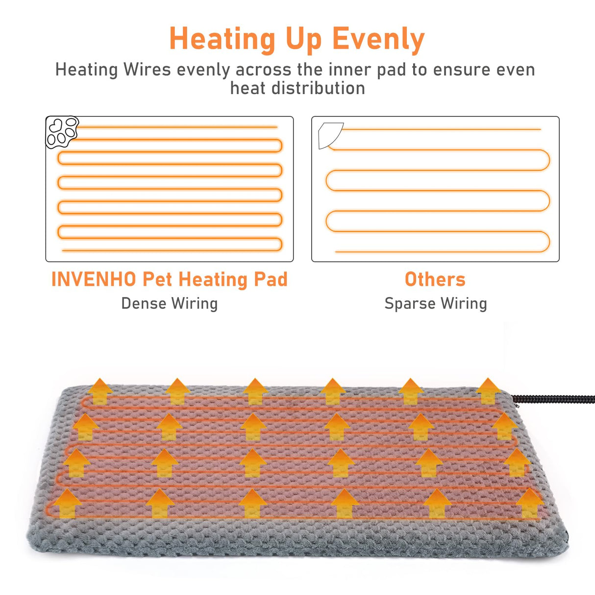 INVENHO Pet Heating Pad, Waterproof Adjustable Temperature Dog Cat Heating Pad with Timer, Indoor Pet Heated Pad for Cats Dogs Electric Pads for Dogs Cats, Pet Heated Pad (L: 35" x 24")