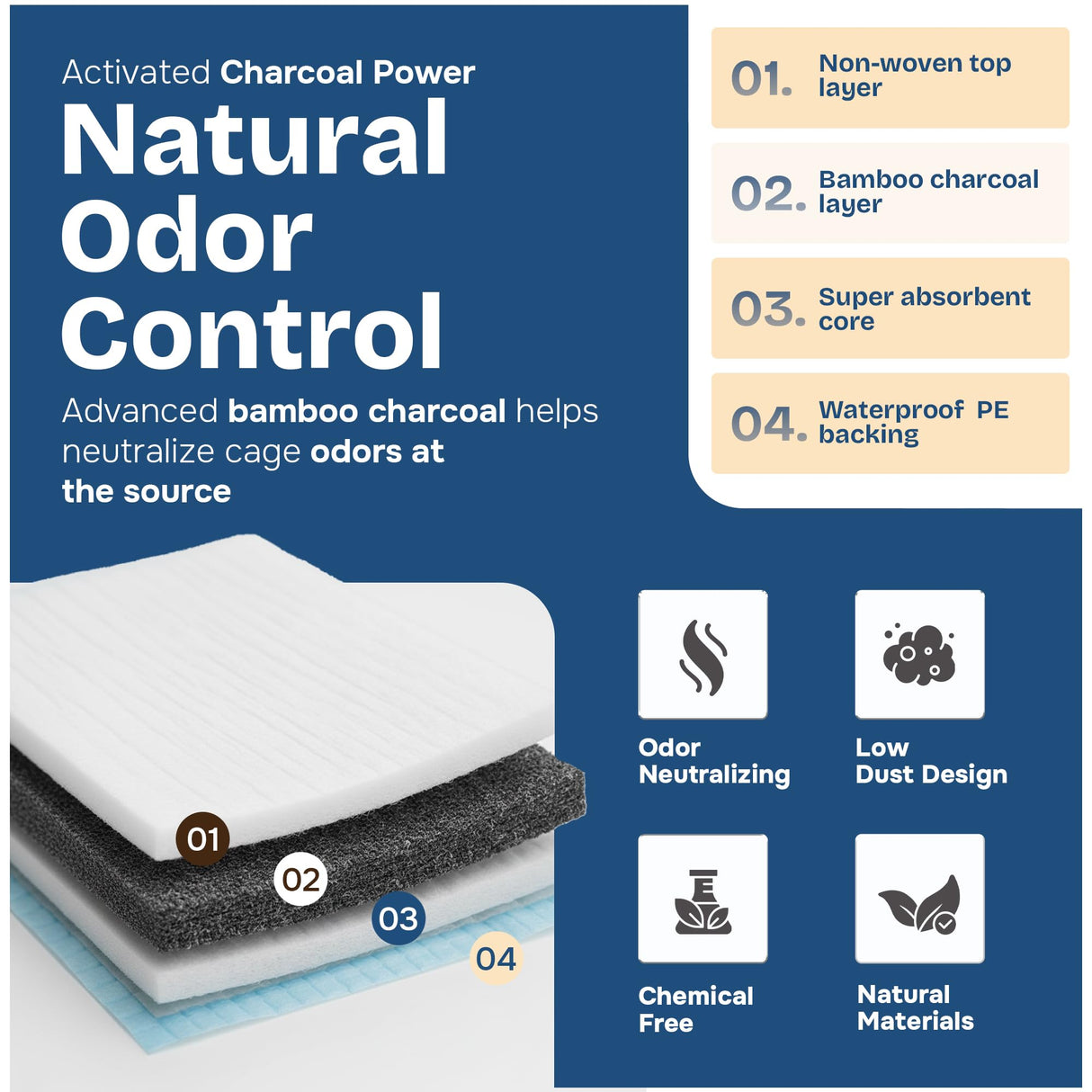 PHOBA Bamboo Charcoal Bird Cage Liners, 18''x24'', 100Sheets, Bamboo Charcoal Odor Control Papers, Super Absorbent Disposable Tray Mats for Parrots, Parakeets, Cockatiels.