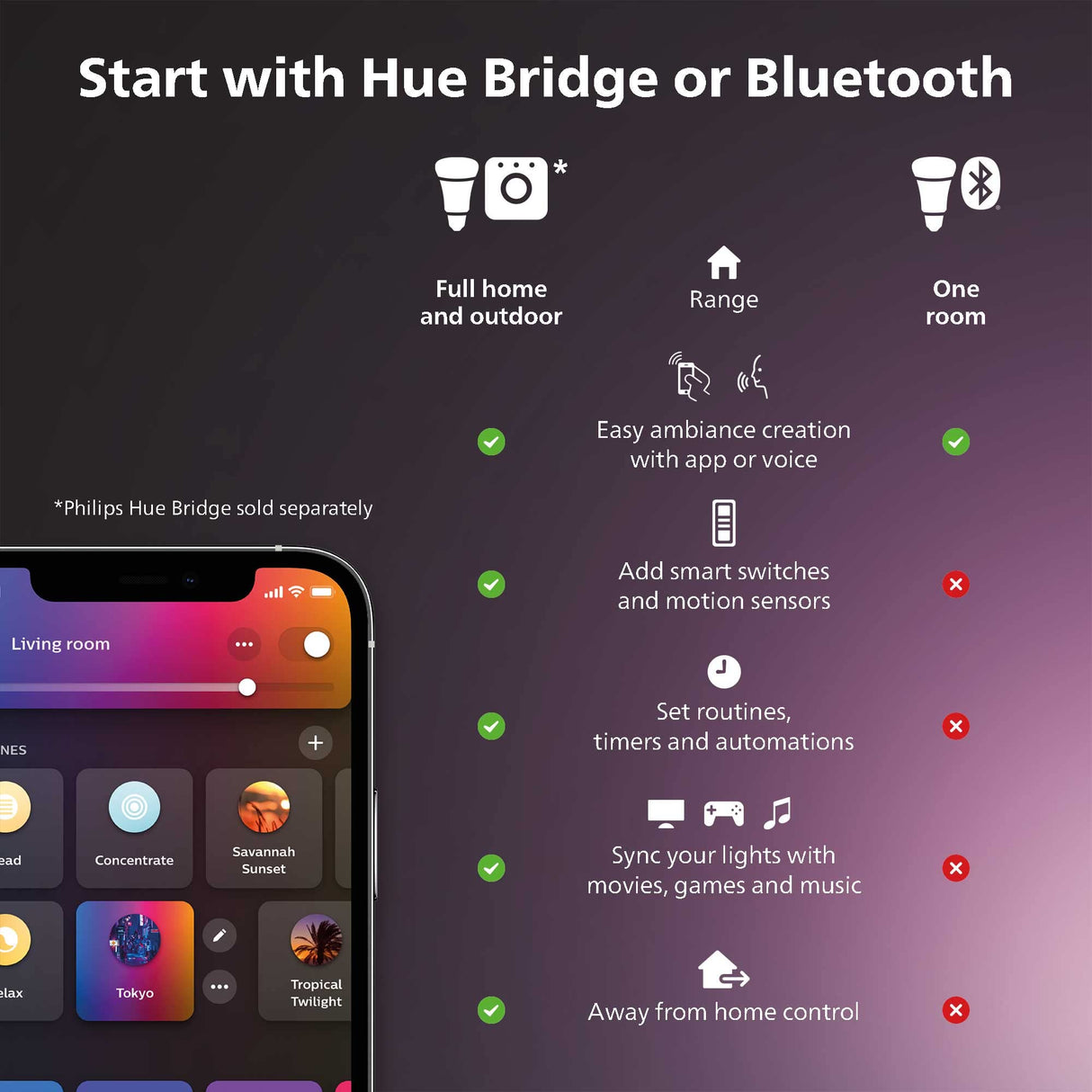 Philips Hue Smart Slim 6 Inch LED Downlight - White and Color Ambiance Color-Changing Light - 1 Pack - 1200LM - Indoor - Control with Hue App - Works with Alexa Google Assistant and Apple Homekit
