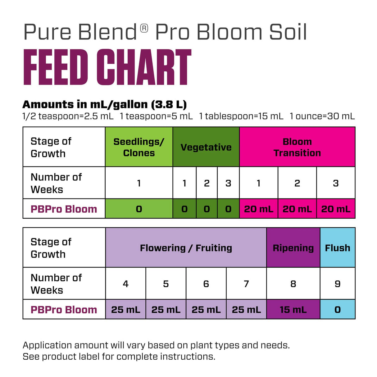 Botanicare Pure Blend Pro Bloom Soil, Nutrient for Fruit and Flowers, 1-4-5, 1 qt.