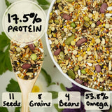 KikiBirds Feather Shine High Potency Blend with Bee Pollen & Freeze-Dried Sprouts - Premium Parrot Food for Molting, Breeding & Growth - Omega Rich | 17.5% Plant Protein | USA-Made