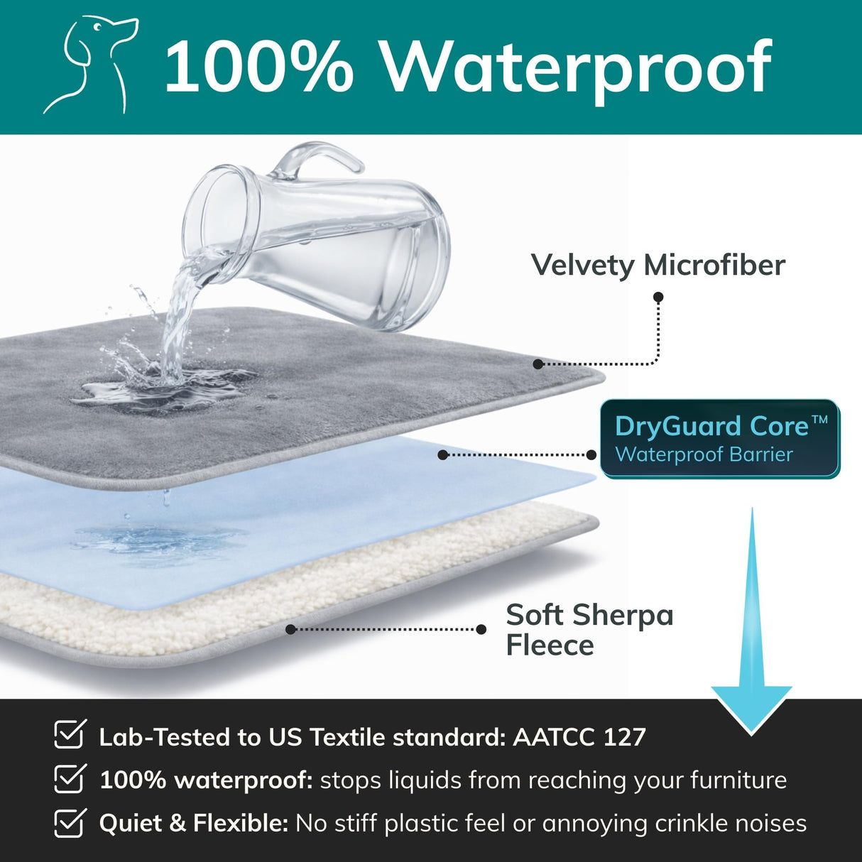 Waterproof Dog Blanket Washable – Dog Waterproof Blanket for Chair & Crate, Reversible Sherpa & Microfiber, Thick 460 GSM Dog Blanket Waterproof, 30x40