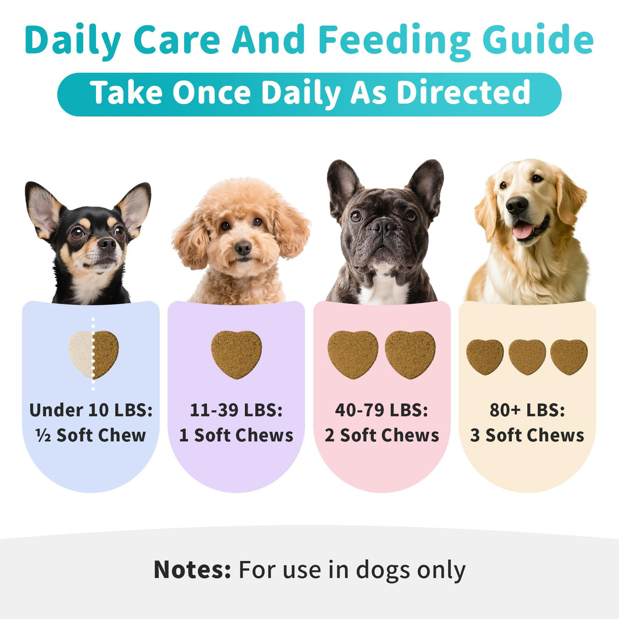 POPPAW Dog Skin & Allergy Chews - Dog Probiotics for Sensitive Skin Health Support - Allergy Relief - Support Seasonal Allergies, Immune & Gut & Digestive Health Supplement - Chicken Flavor - 90 Count