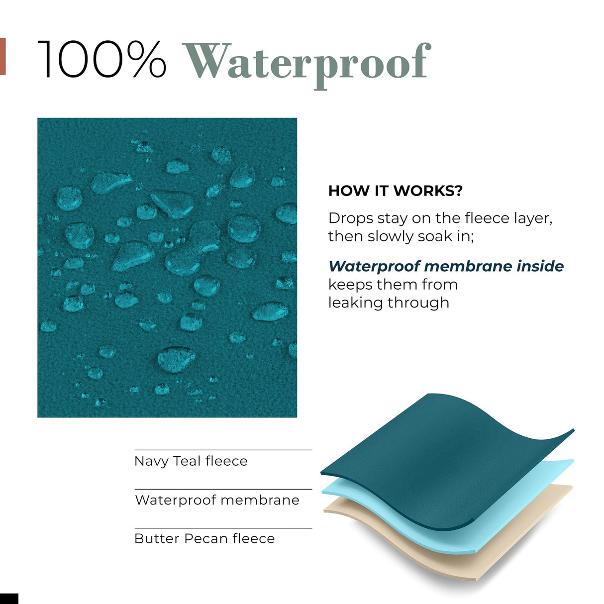 Waterproof Dog Blanket - Multipurpose Lekproof Blanket for Pets or Adults - Furniture Protector for Bed, Couch, Water Proof & Stain Resistant Easy to Clean Throw Blanket, Reversible Blue 50"x60"