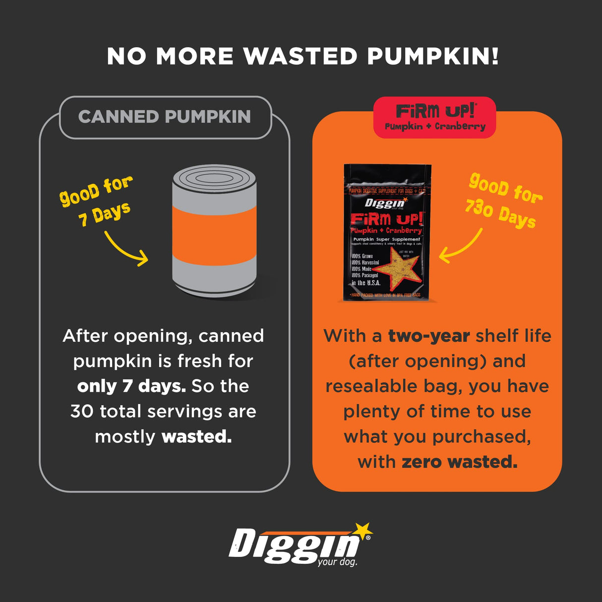 Diggin’ Your Dog Firm Up Pumpkin for Dogs & Cats with Cranberry, 100% Made in USA, Pumpkin Powder for Dogs, Digestive Support, Apple Pectin, Fiber, Healthy Stool, 4 oz