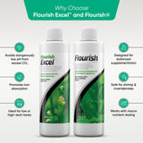 Trinity Treats Flourish Supplement 250ml, Flourish Excel Organic Carbon 250ml including Microfiber Cleaning Cloth(Flourish planted Aquarium Supplement Flourish Excel Organic Carbon for Aquatic Plants)