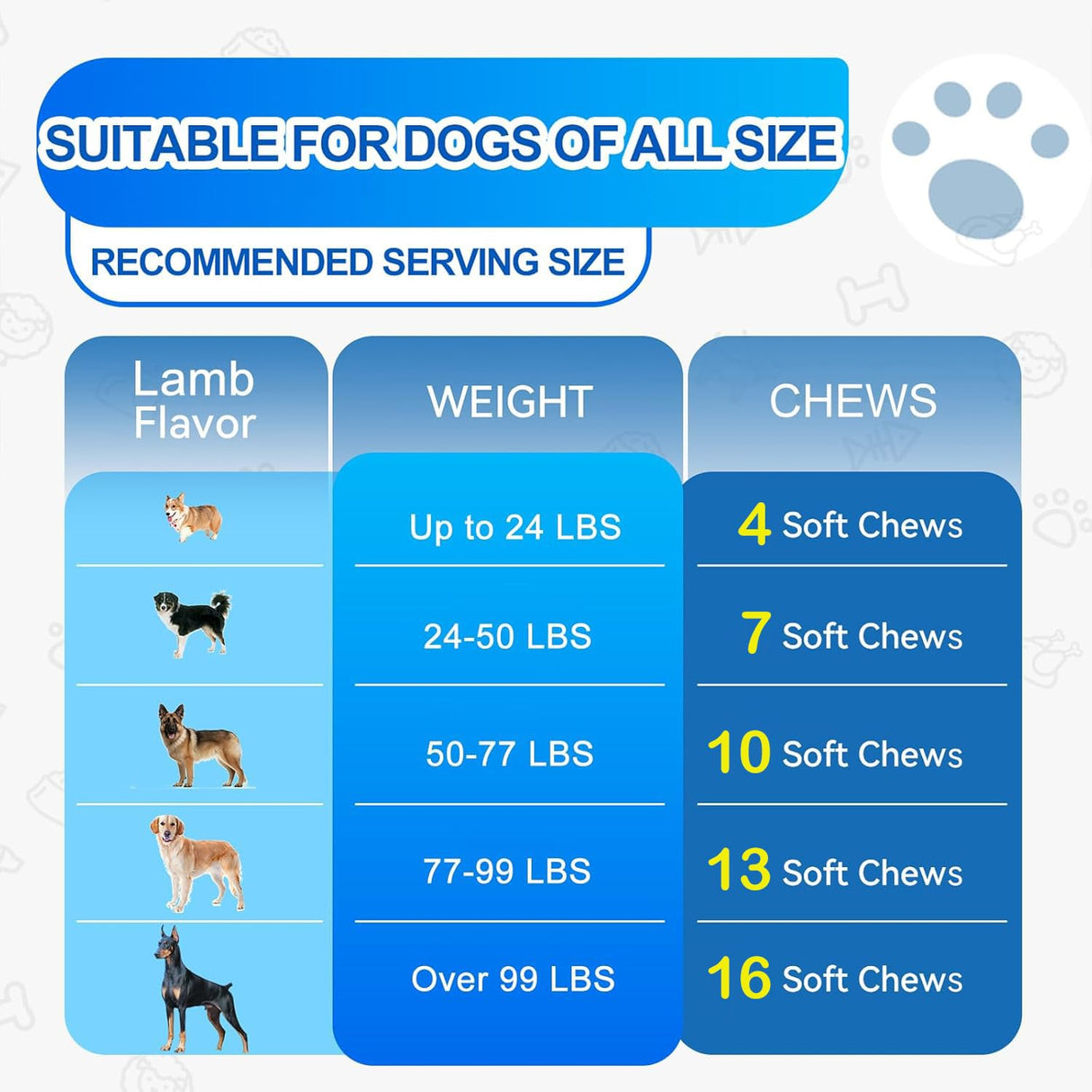 Dog Allergy Chews 180PCS Omega 3 Fish Oil Anti-Itch Treats Skin & Coat Supplement with Colostrum Probiotics Dog Itching Skin Relief Dry Skin Itchy Licking Seasonal Allergies Immune Support