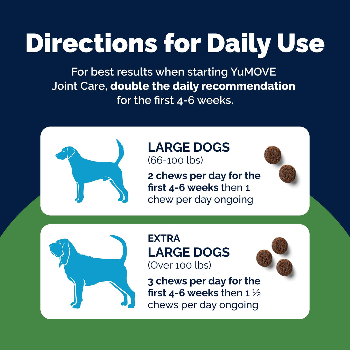 Yumove Hip & Joint Supplement for Dogs - with Glucosamine Chondroiton, Green Lipped Mussel, Hyaluronic Acid, and Omega 3 Joint Supplement for Stiffness and Mobility - 60 Chews (Large/XL Dogs)
