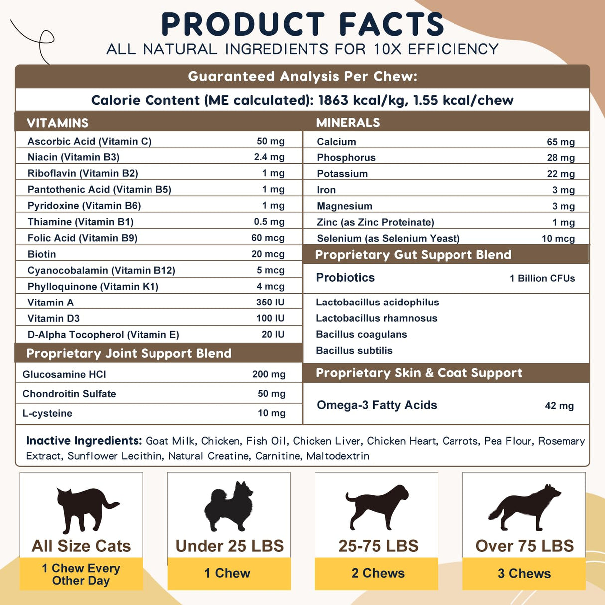 ZEBORA Dog Multivitamin with Probiotics - Dog Vitamins and Supplements - Multivitamin for Dogs with Glucosamine, Omega 3 and Probiotics for Dogs Digestion, Immunity, Joint, Skin and Coat - 180ct