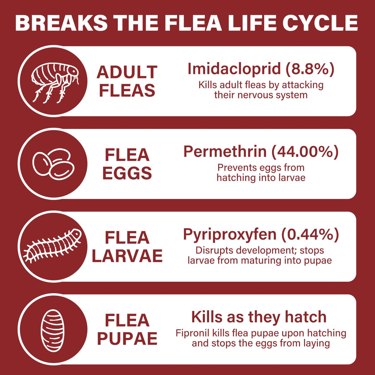 Flea and tick Prevention for Dogs - Nutritional Supplements - Suitable for Dogs Weighing 89 to 132 pounds.
