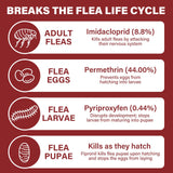 Flea and tick Prevention for Dogs - Nutritional Supplements - Suitable for Dogs Weighing 89 to 132 pounds.
