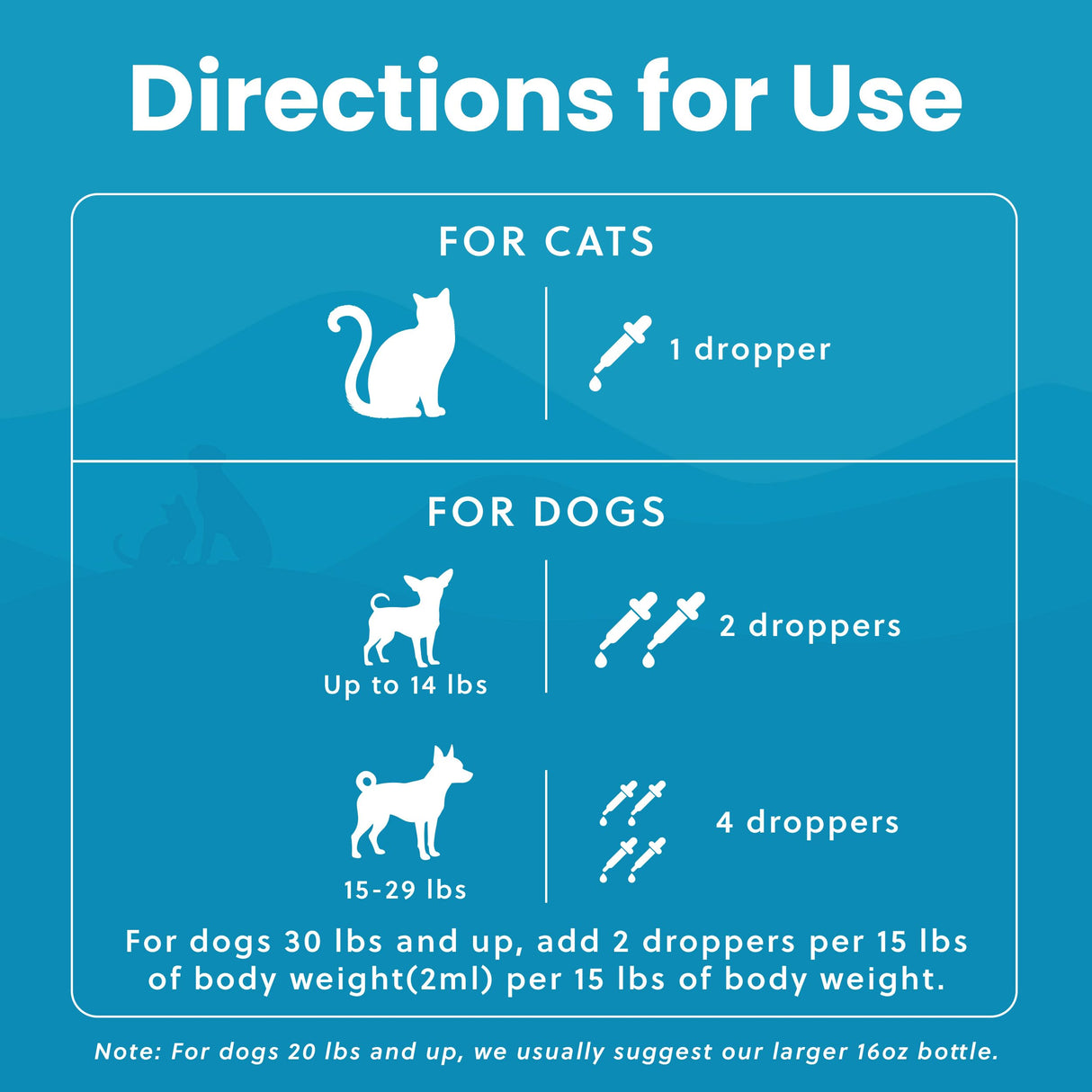 Paramount Pet Health Wild Alaskan Salmon Oil for Cats & Small Dogs, Supports Skin, Coat, Joint & Overall Well-Being, Pure & Premium Alaskan Salmon Oil for Dogs & Cats with No Fillers, 2 oz