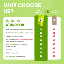 Load image into Gallery viewer, 100% Certified Home Compostable Dog Poop Bags - 10% to Charity - ASTM D6400 &amp; EN 13432 Compliant - 240 x Plant Based Compostable Poop Bags (16 Rolls)
