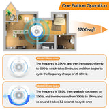 Ultrasonic Pest Repeller, 6 Pack Repeller Indoor Plug Control Pest Repellent Ultrasonic Plug in for Home,Office,Warehouse,Hotel,Repellent Insect, Roach, Mice, Spider, Bug, Rats, Cockroaches,Mosquito