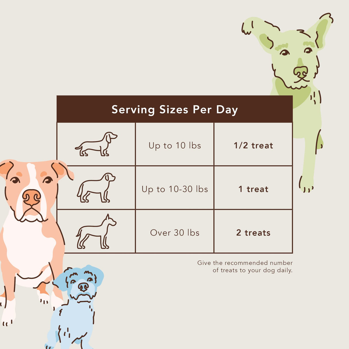 Natural Dog Company Dental Chews for Dogs – Freshens Breath & Helps Reduce Plaque & Tartar, Natural No-Brushing Oral Care Treats, Vet Formulated, Made in USA, 18 Count