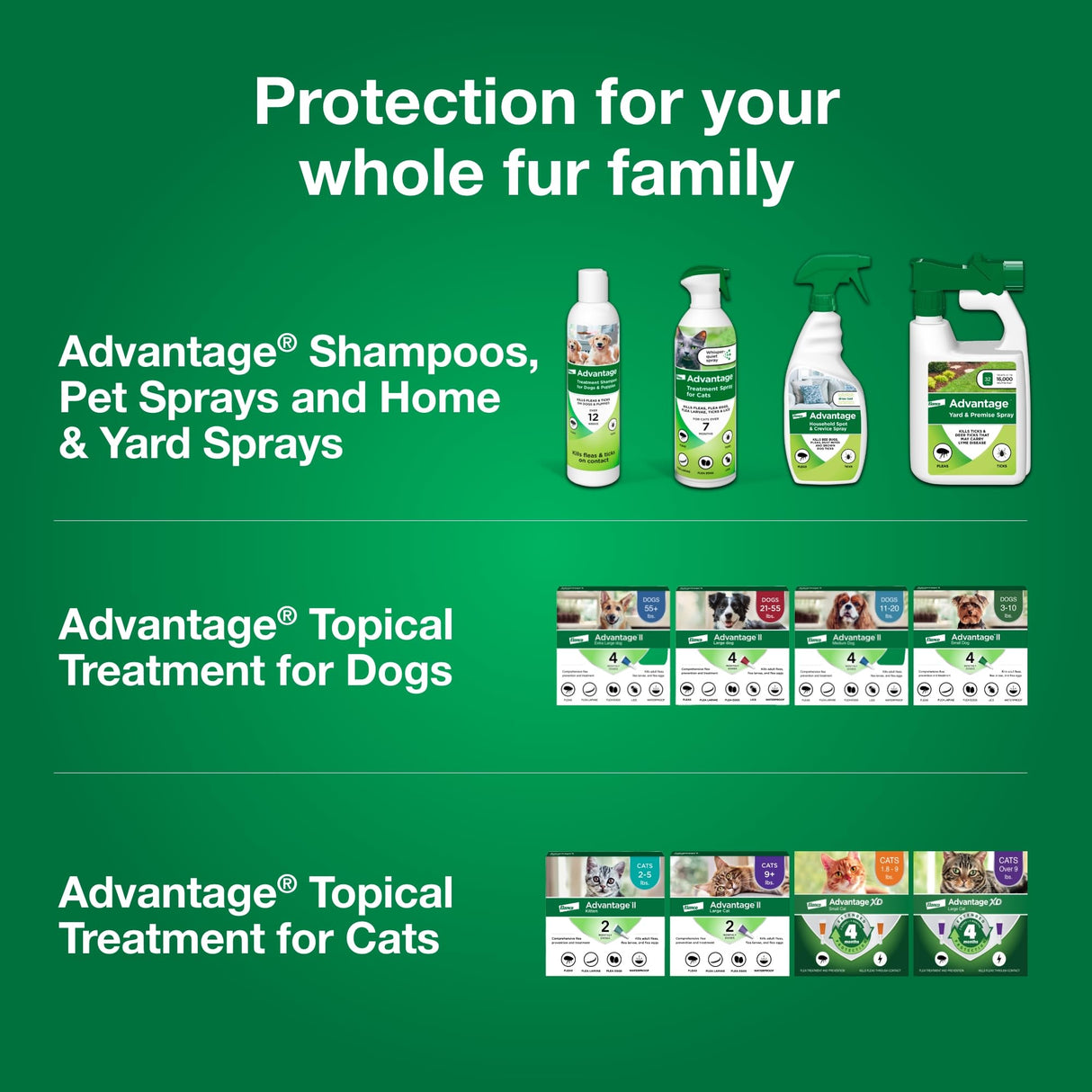 Advantage Dog Flea Treatment Spray | Kills Fleas & Ticks | Dog Flea Spray | 15 oz.
