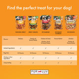 Pur Luv Chicken Jerky Dog Treats, Made with 100% Real Chicken Breast, 32 Ounces, Healthy, Easily Digestible, Long-Lasting, High Protein, Satisfies Dog's Urge to Chew
