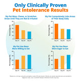 5Strands Raw & Fresh Pet Food Intolerance Test, at Home Gut Health Test for Dogs & Cats, 400+ Raw & Gently Cooked Fresh Food Items Tested, Accurate for All Ages & Breeds, Fast 4 Day Results