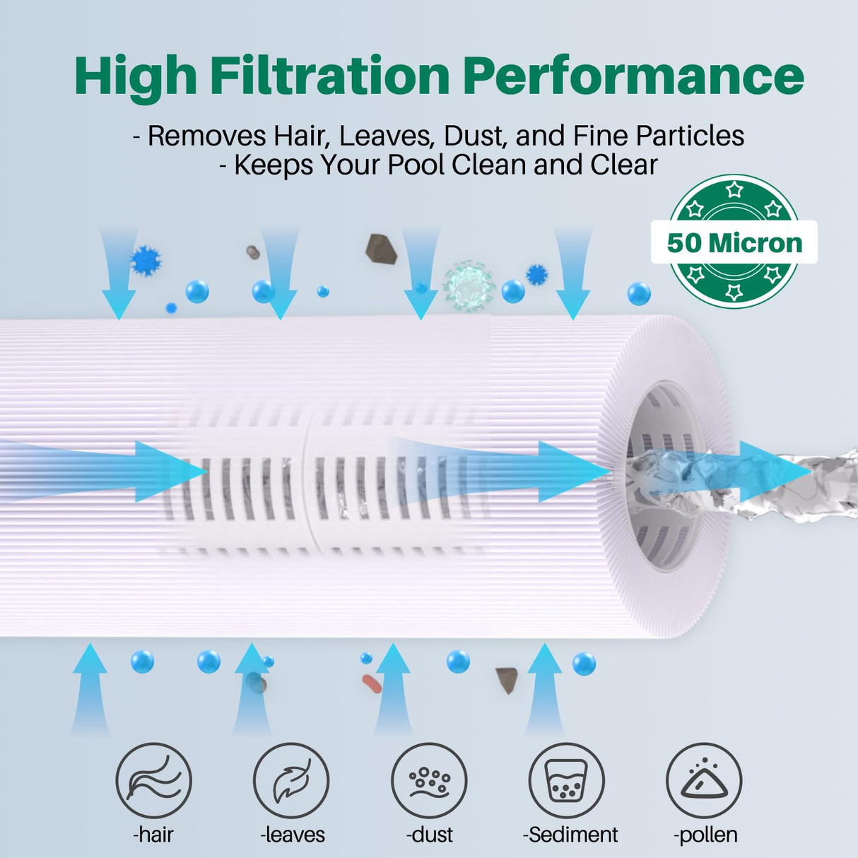 TOREAD Watkins 31489 Replacement Filter, Compatible Pleatco PWK30, Unicel C-6430, Filbur FC-3915, P/N0969601, 71825, 73178, 73250, 30 sq. ft. Hot Spring Spa Filter (3)