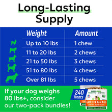 Load image into Gallery viewer, BARK&amp;SPARK Green Grass Chews - Dog Pee Grass Spot Saver Caused by Dog Urine - Urine Neutralizer for Lawn, Gut Health Probiotics &amp; Enzymes, Lawn Burn from Pee, Grass Burn Spot Chews Rocks
