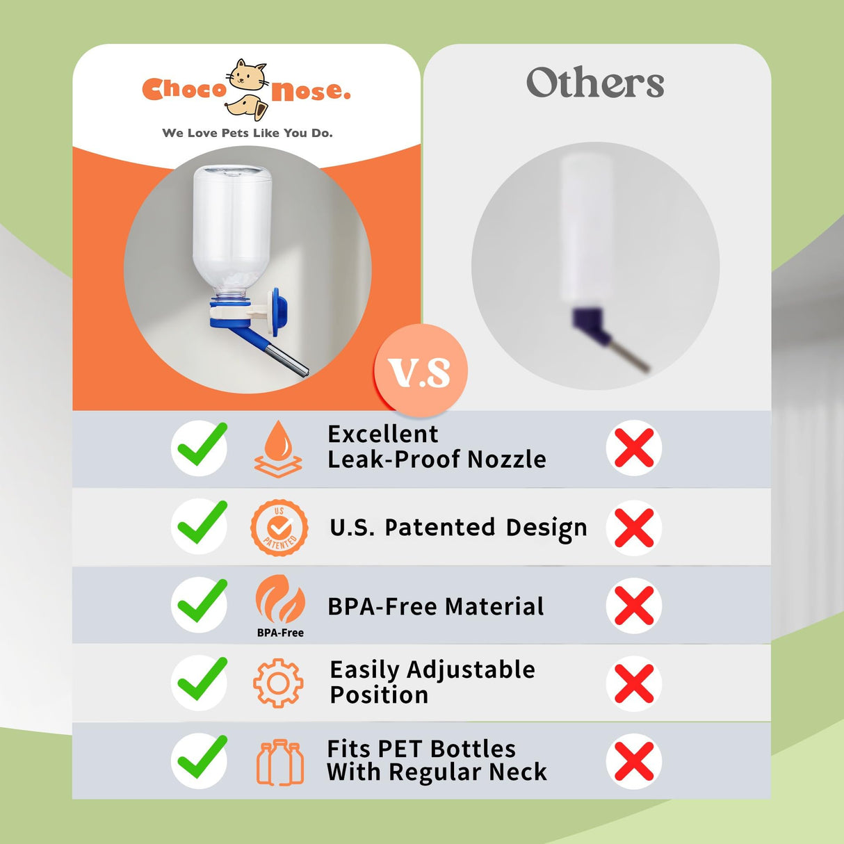 Choco Nose Patented No-Drip Water Bottle/Feeder for Guinea Pigs/Hamsters/Bunnies/Ferrets/Other Small Pets, Critters and Animals - for Cages, Crates or Wall Mount. 10.2oz. Nozzle 10mm, Blue 2pk(C128)