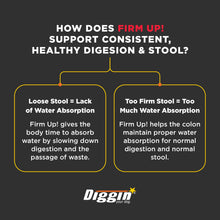 Load image into Gallery viewer, Diggin’ Your Dog Firm Up Pumpkin for Dogs &amp; Cats with Cranberry, 100% Made in USA, Pumpkin Powder for Dogs, Digestive Support, Apple Pectin, Fiber, Healthy Stool, 4 oz
