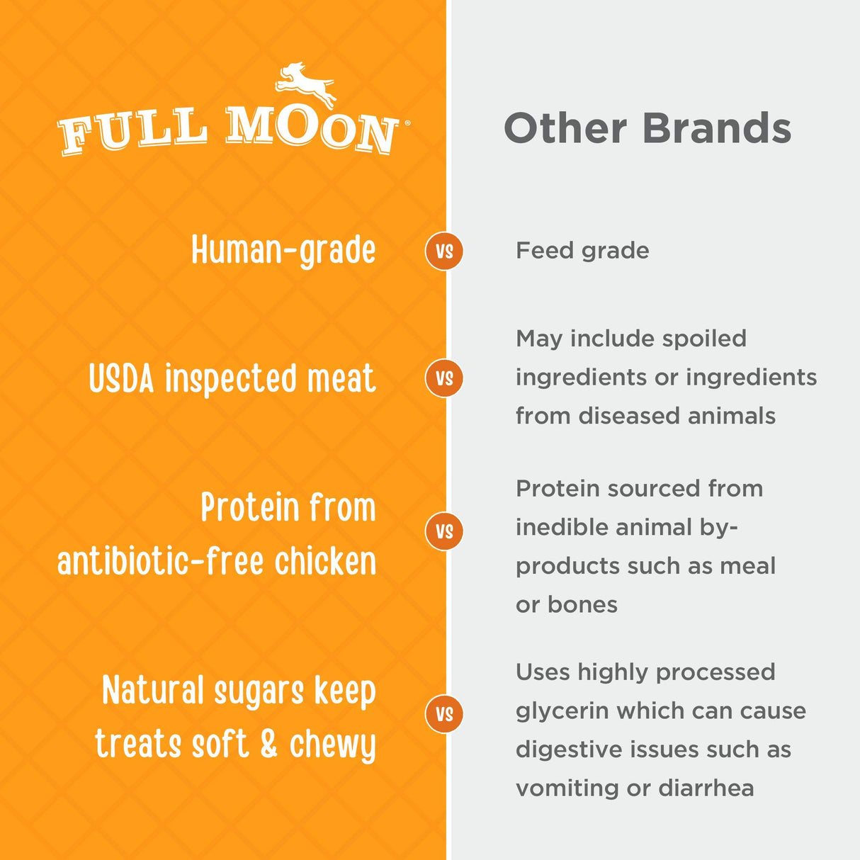Full Moon Chicken Jerky Healthy All Natural Dog Treats Human Grade Made in USA Grain Free, 1.5 Pound (Pack of 1)